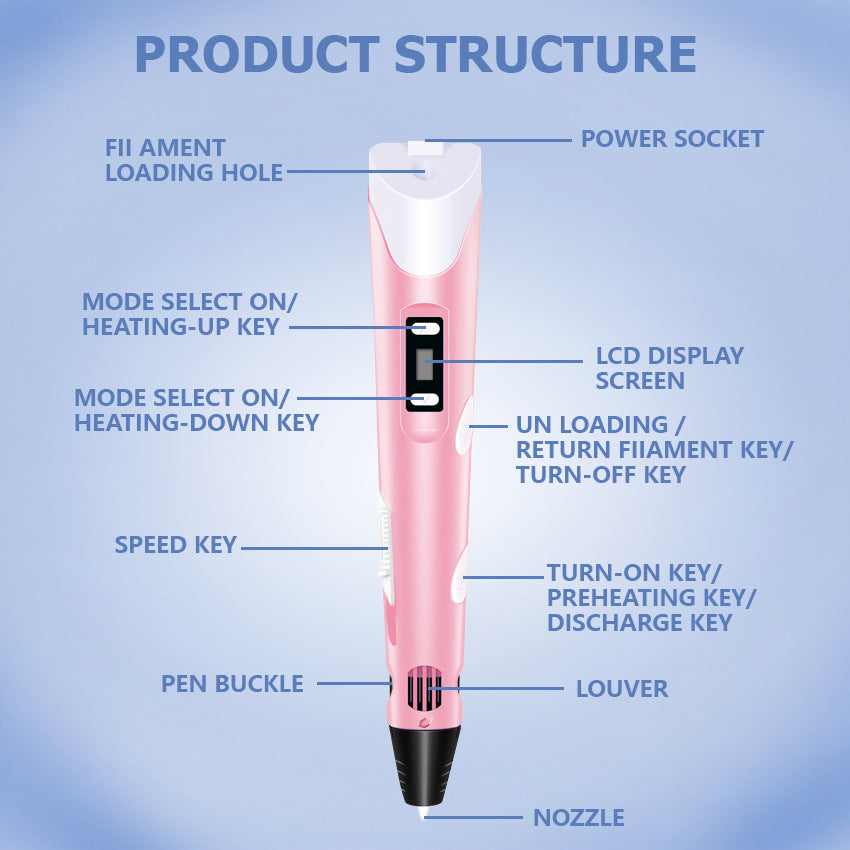 3D Printing Pen