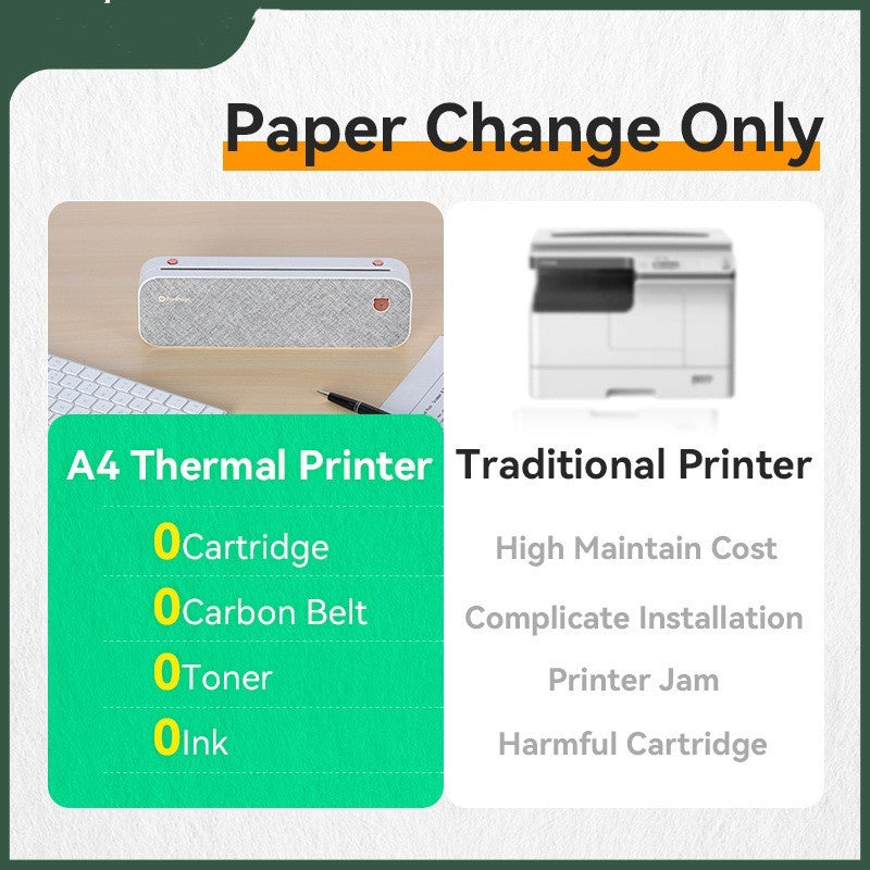 Mini A4 Printer Household Ink-free